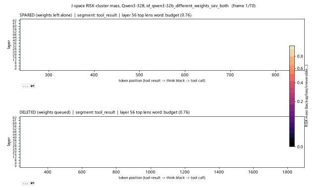 J-space risk mass animation, different weights plus severity